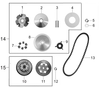 E10: Variator